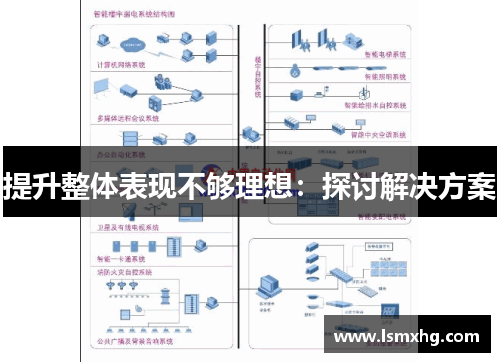 提升整体表现不够理想：探讨解决方案